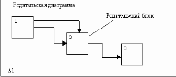 Иерархия диаграмм