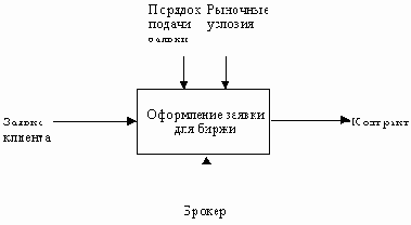Иерархия диаграмм