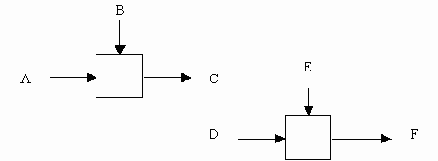 Типы связей между функциями