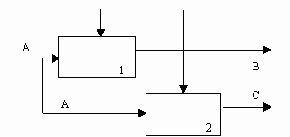 Типы связей между функциями