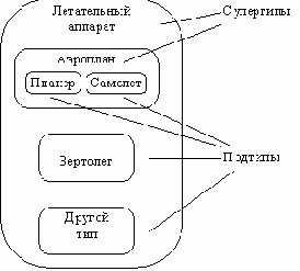 Case-метод Баркера