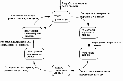 Методология DATARUN