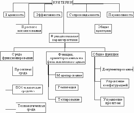 Критерии оценки и выбора