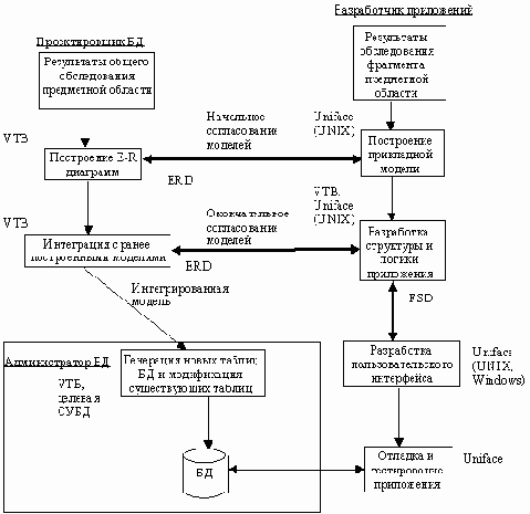 Vantage Team Builder (Westmount I-CASE)