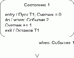 UML-диаграммы состояний