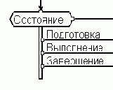 Инструмент разработчика ПО: реализация