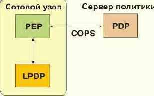 ������� ������