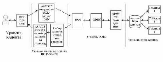 ���� ������ � ����