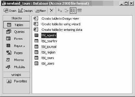 ����� ���� ������ Newland Tours