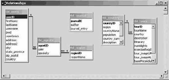 ����� ���� ������ Newland Tours