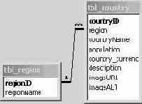 ����� ������ ������� ������� ��� ������ SQL