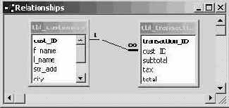 ����� ����� ���������