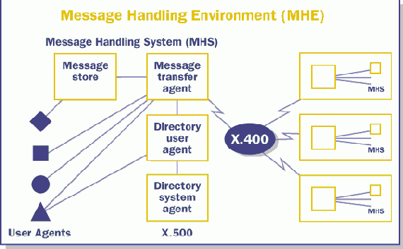 ����� ���������� ����� ���������� �����������