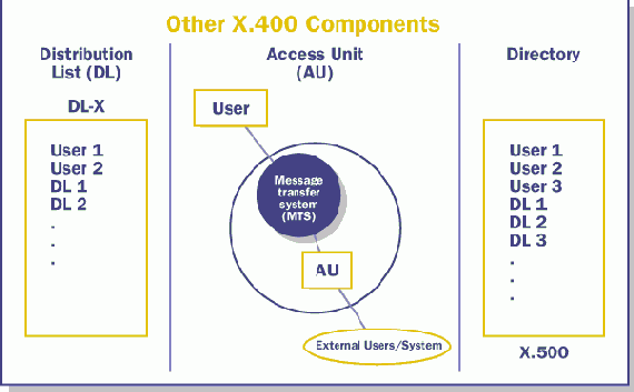 �������������� ���������� ������� ���������� �����������