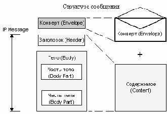 ��� ���� ��� ����������� ��������� 