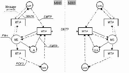 � ���� ������� ����� ��������� 