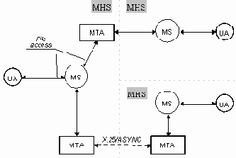 �������� ����� ���������� ������� �� ������ ������� ����������