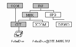 ������������� ����� ��������� SMTP