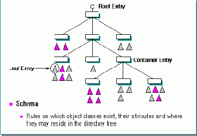 �������� �������� ��������