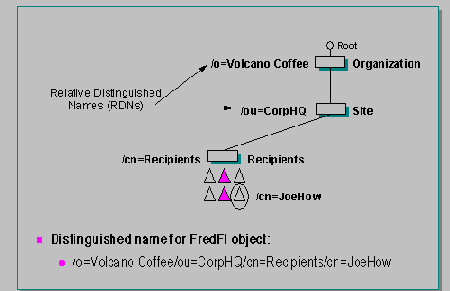 ������ ������������ ����� Exchange
