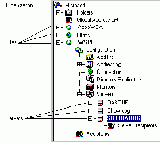 ��������� ��������� ����������� � �������� Exchange