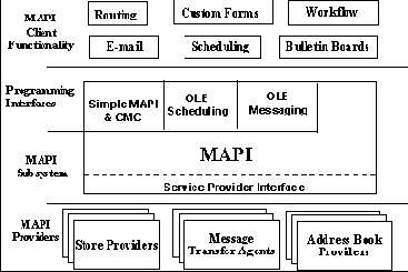 ����������� MAP-�������