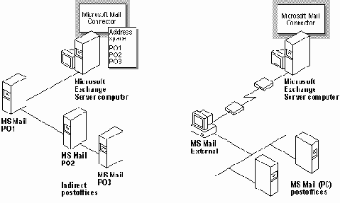 ������������� ���������� cc:Mail