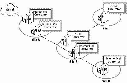 ����������� �������� ����� ������� �������