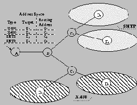 ���������� ��������� ������������ ���������� Exchange