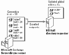 ������������� ������ ������� ��� �������� �������� ���������� �� ������� �������� �������