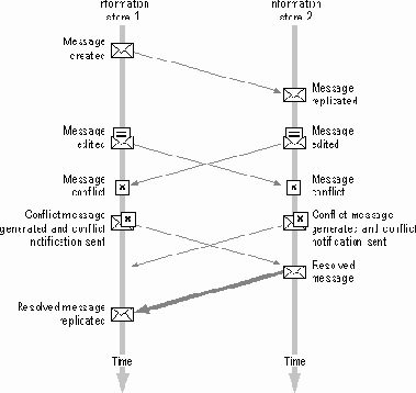 ���������� ���������� ���������� ����� �����