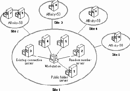 ������������� ���������� ��������