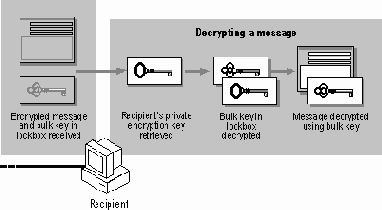 ������ �������������� ���������