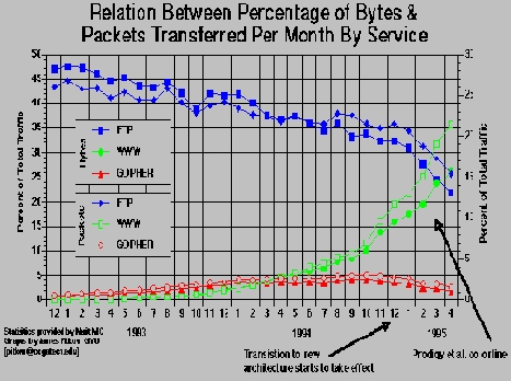 � �������� ����������� ������������� ���������� 