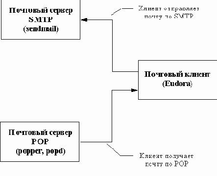 ������������ ������ �������������� �������