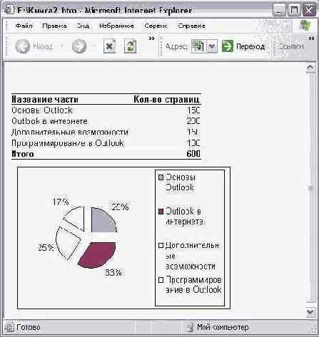 ���������� ���� �������������� ���������