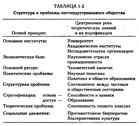 Белл - Грядущее Постиндустриальное Общество