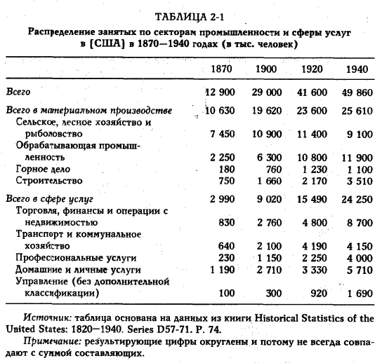 Белл - Грядущее Постиндустриальное Общество