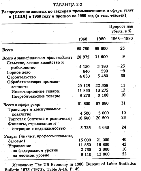Белл - Грядущее Постиндустриальное Общество