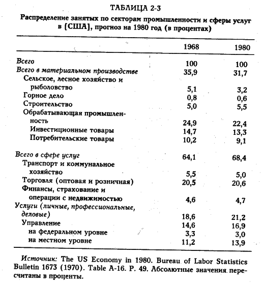 Белл - Грядущее Постиндустриальное Общество