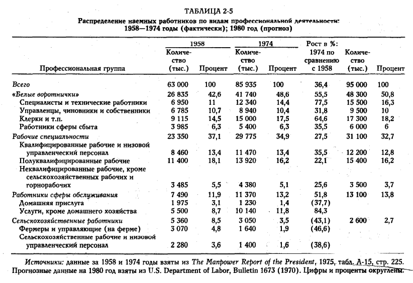 Белл - Грядущее Постиндустриальное Общество