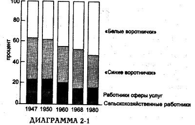 Белл - Грядущее Постиндустриальное Общество