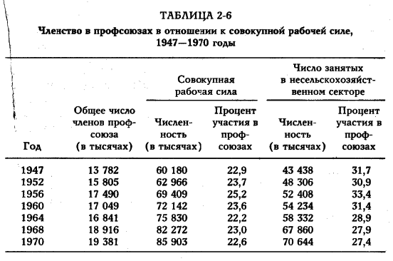 Белл - Грядущее Постиндустриальное Общество