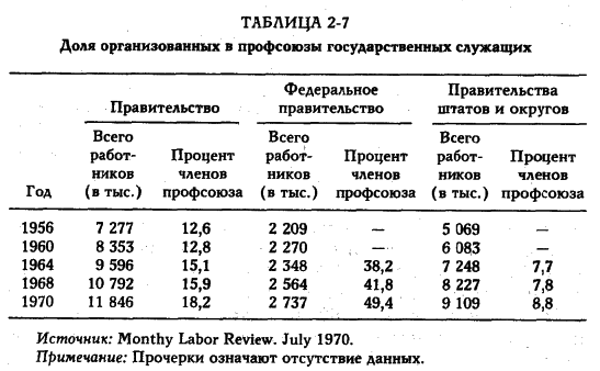 Белл - Грядущее Постиндустриальное Общество