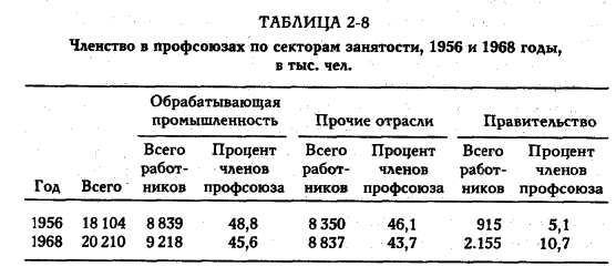 ���� - �������� ������������������ ��������