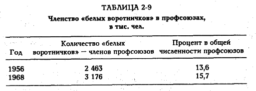 Белл - Грядущее Постиндустриальное Общество