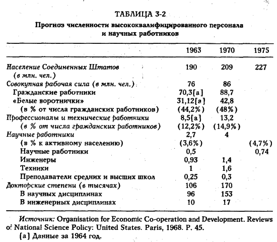 Белл - Грядущее Постиндустриальное Общество