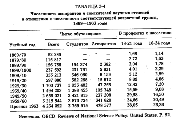 Белл - Грядущее Постиндустриальное Общество