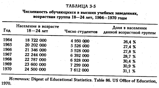 Белл - Грядущее Постиндустриальное Общество