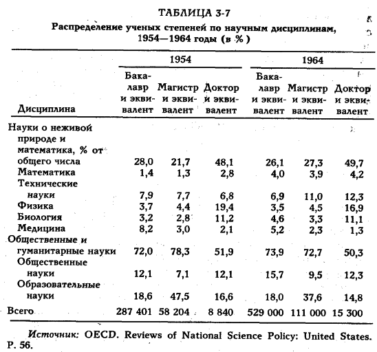 Белл - Грядущее Постиндустриальное Общество